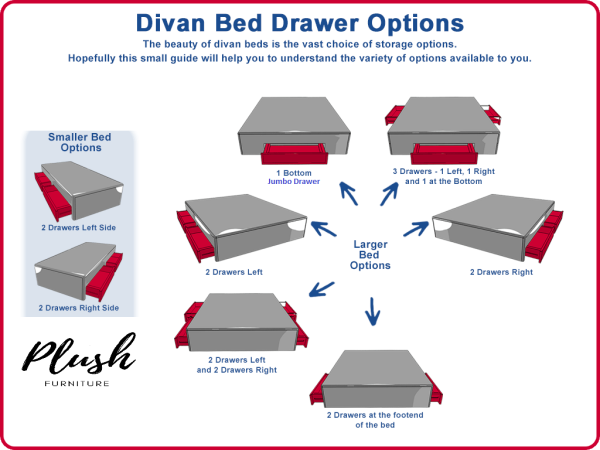 A display of different Divan Bed Drawer options for smaller and larger beds.